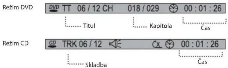 Režim DVD DVD TT 06 / 12 CH 018 / 029 00 : 01 : 26 Titul Kapitola Čas Režim CD CD TRK 06 / 12 Cx 00 : 01 : 26 Skladba Čas