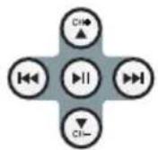 ECG DVP 9808 DVB-T - Smer&OK - 1