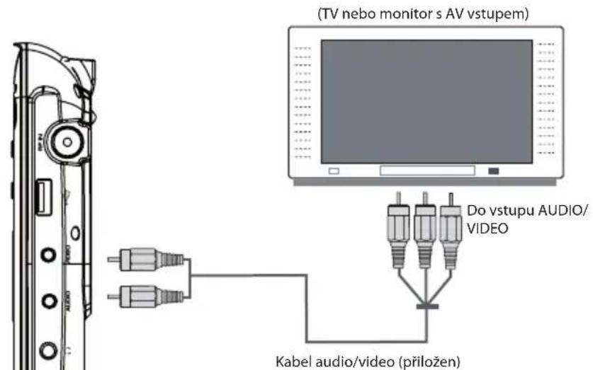 (TV nebo monitor s AV vstupem) Do vstupu AUDIO/ VIDEO Kabel audio/video (přiložen)