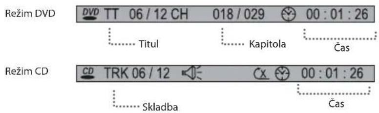 Režim DVD DVD TT 06 / 12 CH 018 / 029 00 : 01 : 26 Titul Kapitola Čas Režim CD CD TRK 06 / 12 Cx 00 : 01 : 26 Skladba Čas