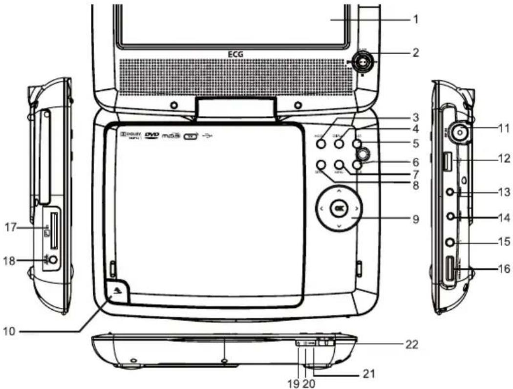 ECG 1 2 3 4 5 6 7 8 9 10 11 12 13 14 15 16 17 18 22 21 19 20