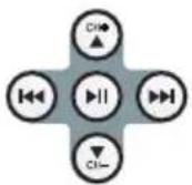 ECG DVP 9808 DVB-T - Směr&OK - 2