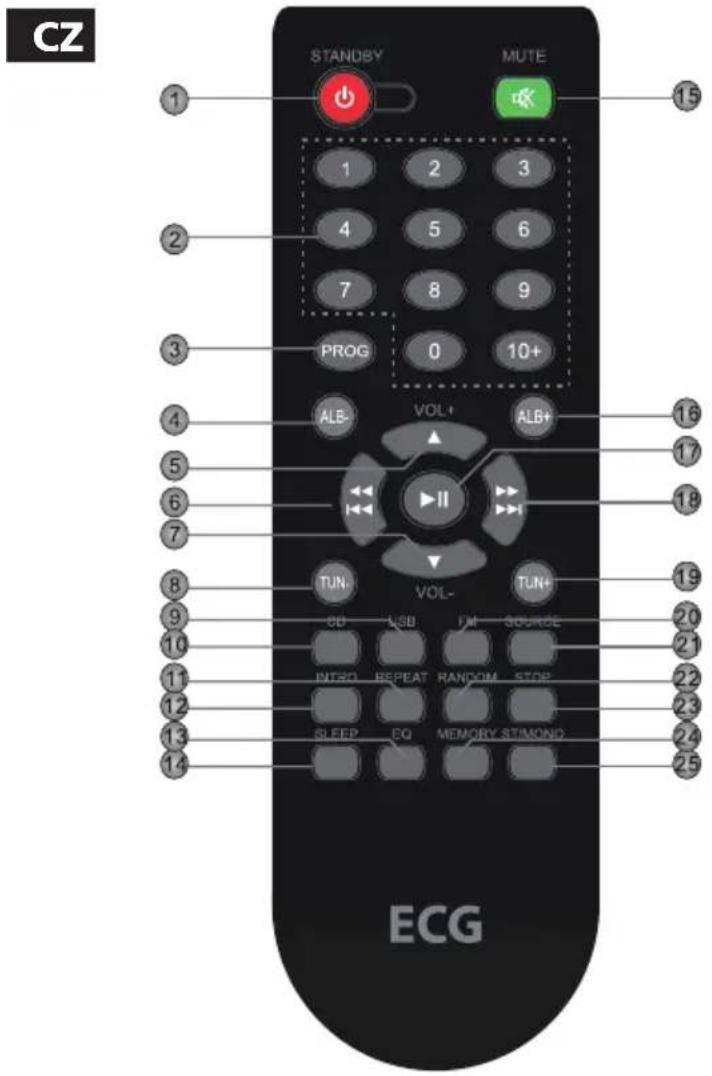 CZ 1 STANDBY MUTE 1 2 3 4 5 6 7 8 9 PROG 0 10+ ALB- VOL+ ALB+ VOL- TUN- VOL- TUN+ CD LSB FM SOURCE INTRO BEPEAT RANDOM STOP SLEEP EQ MEMORY STIMOND ECG 15 16 17 18 19 20 21 22 23 24 25