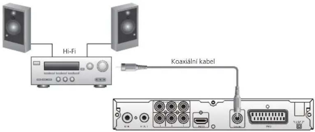 Hi-Fi Koaxiální kabel