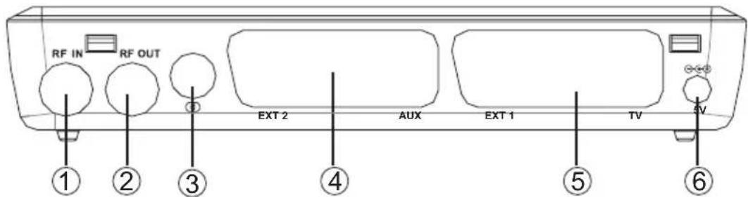 ECG DVT 960 PVR - Zadní panel - 1