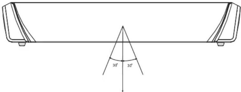 30° 30°