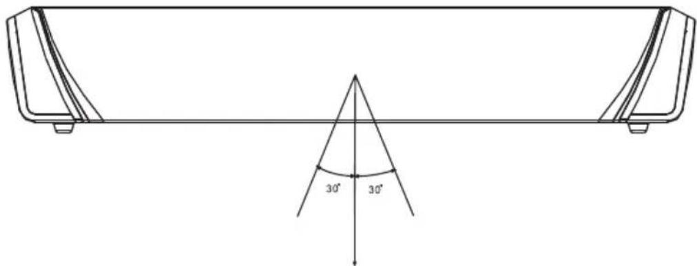 30° 30°