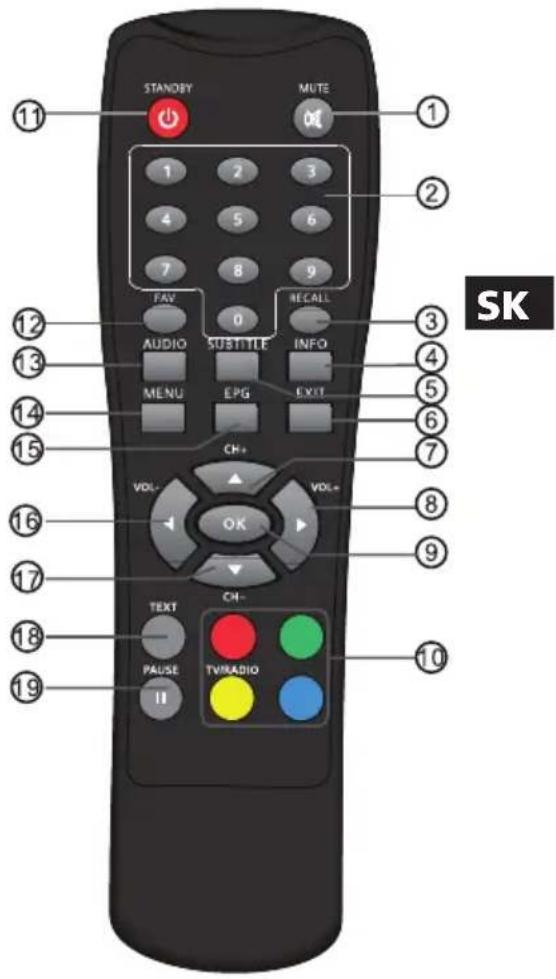 STANDBY MUTE 1 2 3 4 5 6 7 8 9 FAV 0 RECALL AUDIO SUBTITLE INFO MENU EPG EXIT CH+ VOL- OK VOL- TEXT CH- PAUSE TV/ RADIO II 10 SK