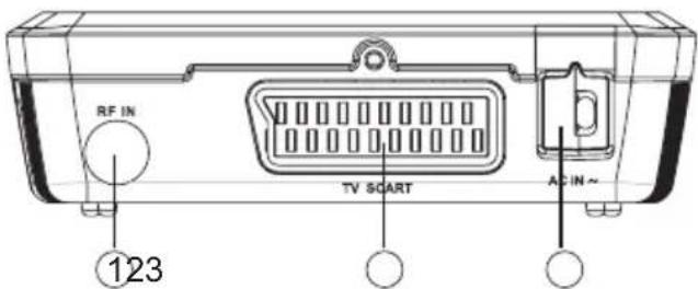 RF IN TV SCART AC IN~ ⑫23