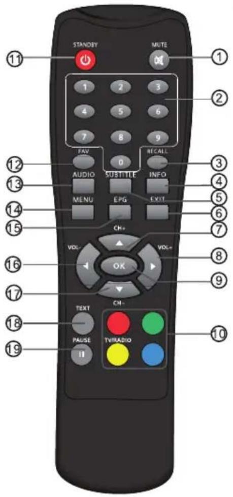 STANDBY MUTE 1 2 3 4 5 6 7 8 9 FAV 0 RECALL AUDIO SUBTITLE INFO MENU EPG EXIT CH+ VOL- OK VOL+ TEXT CH- PAUSE TV/RADIO II 11 12 13 14 15 16 17 18 19 20 21 22 23 24 25 26 27 28 29 30 31 32 33 34 35 36 37 38 39 40