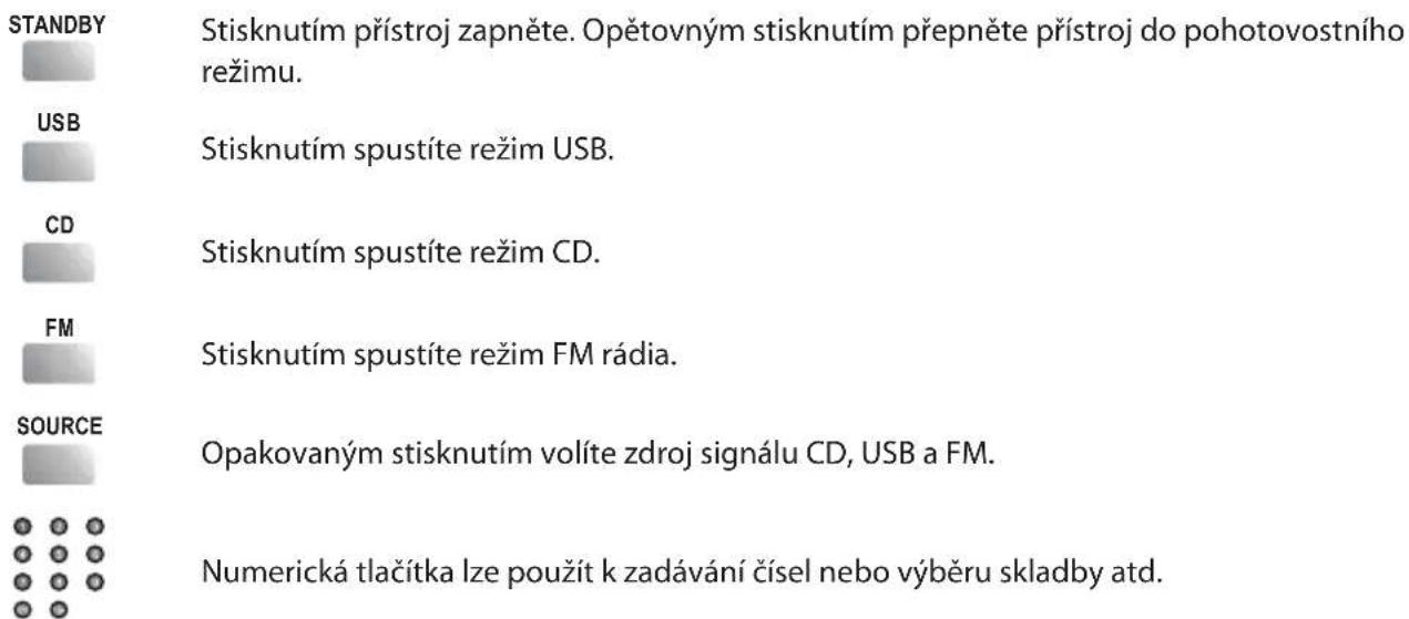 STANDBY Stisknutím přístroj zapněte. Opětovným stisknutím přepněte přístroj do pohotovostního režimu. USB Stisknutím spustíte režim USB. CD Stisknutím spustíte režim CD. FM Stisknutím spustíte režim FM rádia. SOURCE Opakovaným stisknutím volíte zdroj signálu CD, USB a FM. Numerická tlačítka lze použit k zadávání čísel nebo výběru skladby atd.