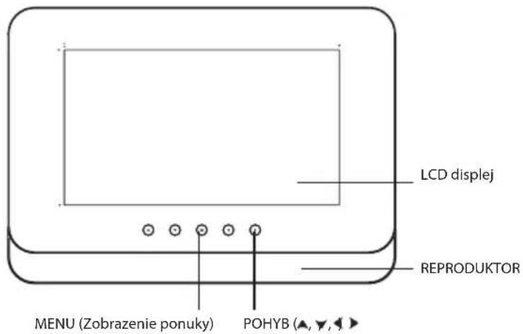 LCD displej REPRODUKTOR MENU (Zobrażenie ponuky) POHYB (▲, ▼, ◄)