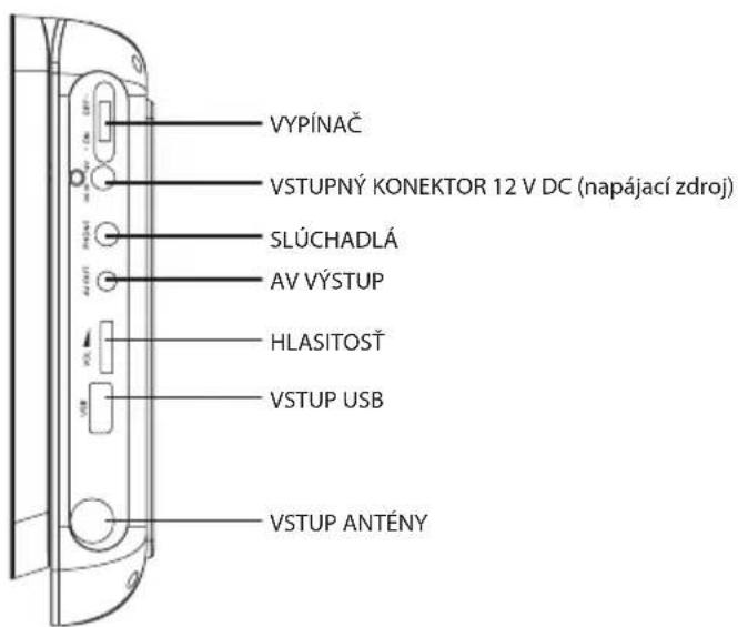 VYPÍNAČ VSTUPNÝ KONEKTOR 12 V DC (napájací zdroj) SLÚCHADLÁ AV VÝSTUP HLASITOST VSTUP USB VSTUP ANTÉNY