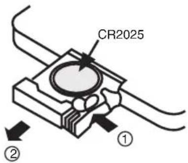 CR2025 ① ②
