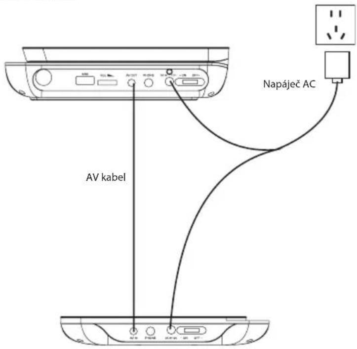 AV kabel Napáječ AC