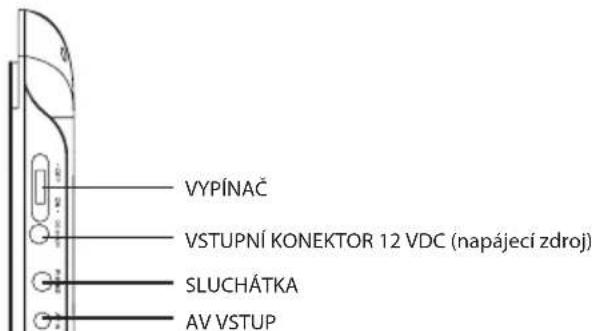 VYPÍNAČ VSTUPNÍ KONEKTOR 12 VDC (napájecí zdroj) SLUCHÁTKA AV VSTUP