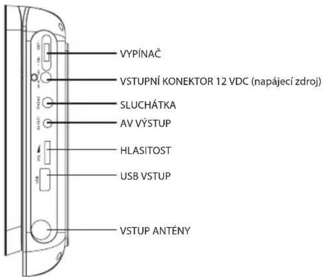 VYPÍNAČ VSTUPNÍ KONEKTOR 12 VDC (napájecí zdroj) SLUCHÁTKA AV VÝSTUP HLASITOST USB VSTUP VSTUP ANTÉNY