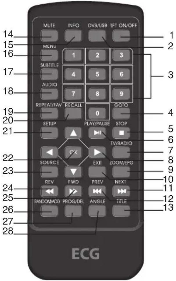 MUTE INFO DVB/USB TFT ON/OFF MENU 1 2 3 SUBTITLE 4 5 6 AUDIO 7 8 9 REPEAT/FAV RECALL 0 GOTO SETUP PLAY/PAUSE STOP TV/RADIO SOURCE CX EXIT ZOOM/EPG REV FWD PREV NEXT RANDOMADO PROG/DEL ANGLE TITLE ECG