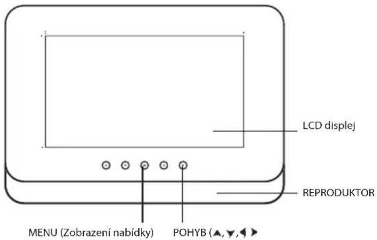 LCD displej REPRODUKTOR MENU (Zobrazení nabídky) POHYB (▲, ▼, ◄)