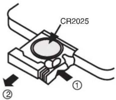CR2025 ① ②
