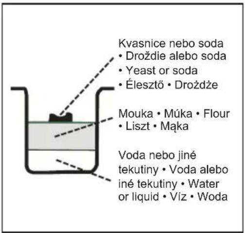 Kvasnice nebo soda • Droždie alebo soda • Yeast or soda • Élesztő • Drożdże Mouka • Múka • Flour • Liszt • Mąka Voda nebo jiné tekutiny • Voda alebo iné tekutiny • Water or liquid • Víz • Woda
