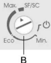 Max. SF/SC Eco Min. B