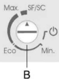 Max. SF/SC Eco Min. B