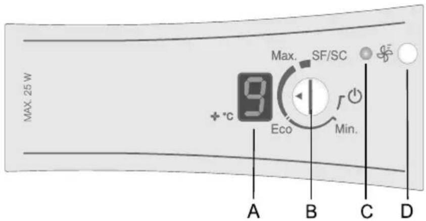 MAX. 25 W Max. SF/SC + °C Eco Min. A B C D
