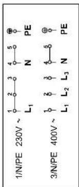 1/N/PE 230V ~ 3/N/PE 400V ~ L₁ L₂ L₃ N PE PE 1 2 3 4 5 N L₁ L₂ L₃