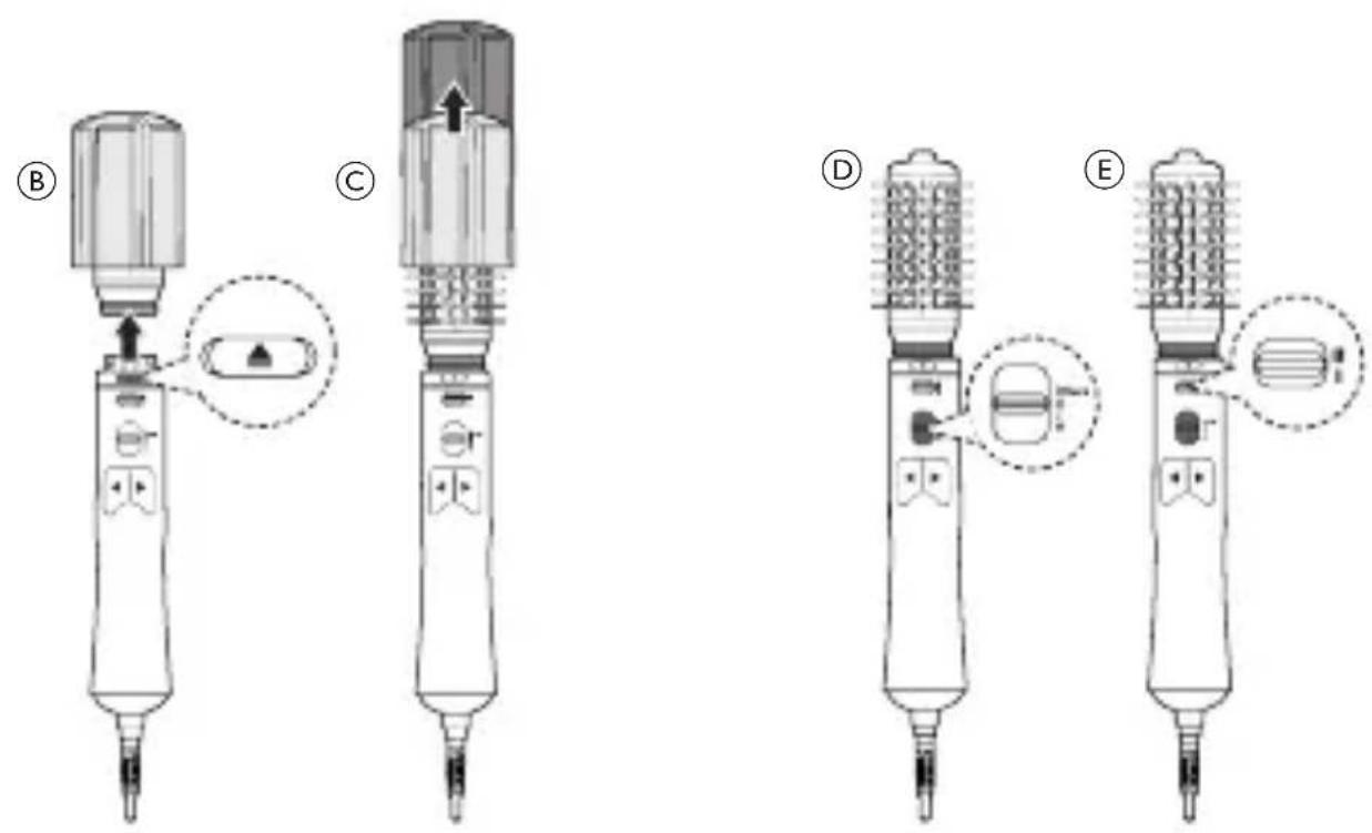 Technical diagram showing five different types of medical or laboratory devices labeled B, C, D, and E, with annotations indicating component insertion or assembly.