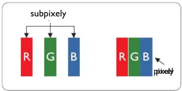 graph TD A["subpixely"] --> B["R"] A --> C["G"] A --> D["B"] E["pixelly"] --> F["R"] E --> G["G"] E --> H["B"]