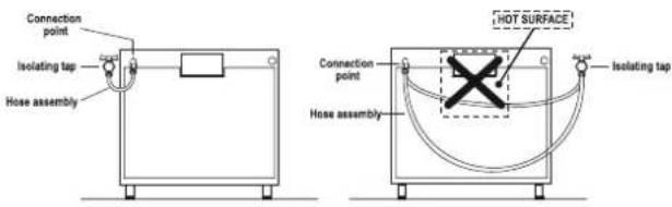 Connection point Isolating tap Hose assembly NOT SURFACE Connection point Isolating tap Hose assembly