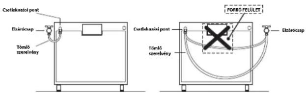 Csatlakozási pont Elzárócsap Tömlő szerelevény Csatlakozási pont TORRO PELÜLET Tömlő szerelevény Elzárócsap