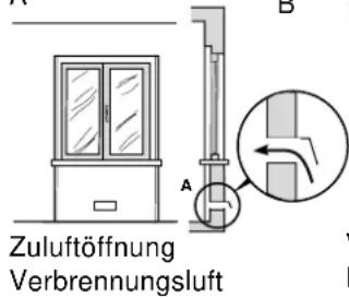 Zuluftöffnung Verbrennungsluft