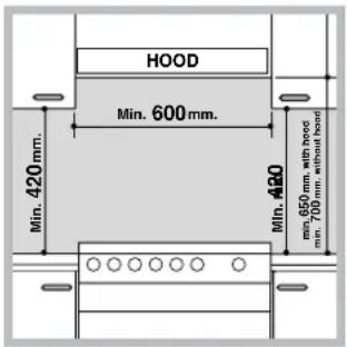 HOOD Min. 600 mm. Min. 420 mm. Min. 420 min. 650 mm, with hood min. 700 mm, without hood