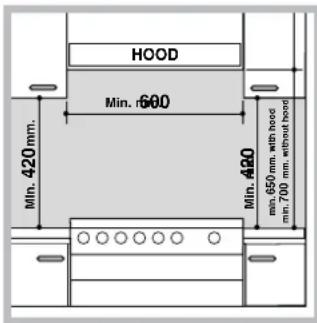 HOOD Min. 420 mm. Min. 680 Min. 480 min. 650 mm, with hood min. 700 mm, without hood