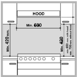 HOOD Min. 680 Min. 420 mm. Min. 650 mm, with hood min. 700 mm, without hood