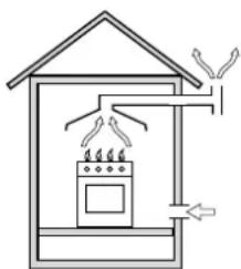 INDESIT KN3G65SA(W)/CZ S - Füstgázelvezetés - 2