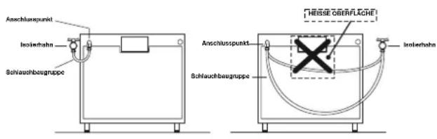 Anschlusspunkt Isolierbahn Schlauchbaugruppe HEISSE OBERFLÄCHE Anschlusspunkt Schlauchbaugruppe Isolierbahn