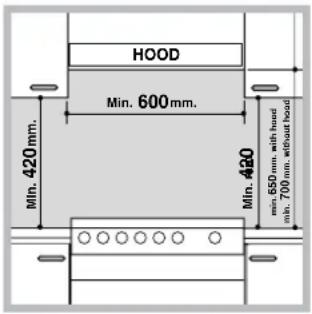 HOOD Min. 600 mm. Min. 420 mm. Min. 420 min. 650 mm with head min. 700 mm without head