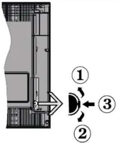 Finlux 32FLSZR905LH - TV Control buttons & Operation - 1