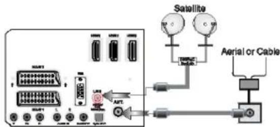 Finlux 32FLSZR905LH - Connect Power & Antenna/Cable/Satellite - 1