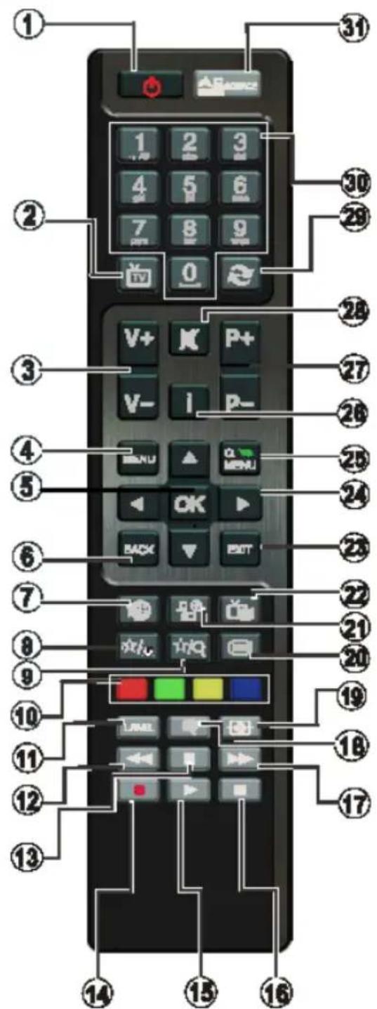 Finlux 32FLSZR905LH - Viewing remote control - 1