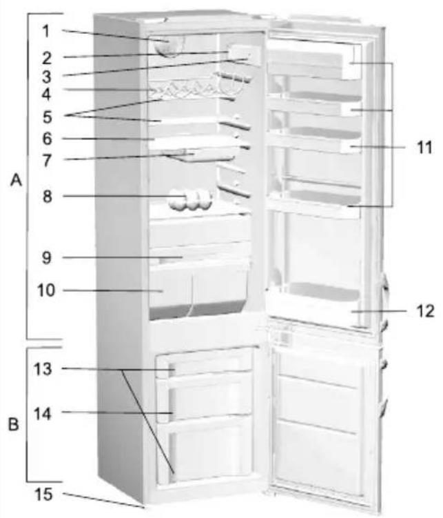 GORENJE NRKI55288 - Description of the appliance - 1