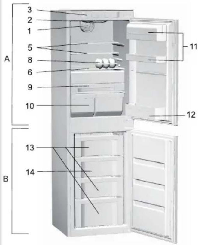 GORENJE NRKI55288 - Description of the appliance - 3