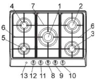 GORENJE G34AX1 - DESCRIPTION OF THE HOT PLATES - 3