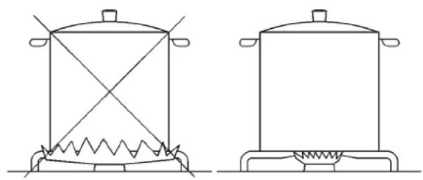 GORENJE G34AX1 - OCAKLARIN TANIMLAMASI - 5