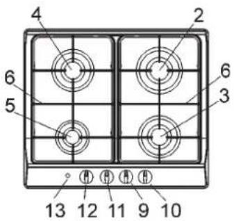 GORENJE G34AX1 - OCAKLARIN TANIMLAMASI - 2