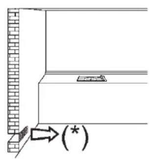 Diagram showing a wall corner with brick wall and a rectangular object, labeled with an arrow marked with an asterisk (*) indicating a specific point.