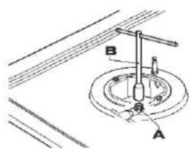 Technical diagram showing a mechanical assembly with labeled parts A and B, likely illustrating a tool or component setup.